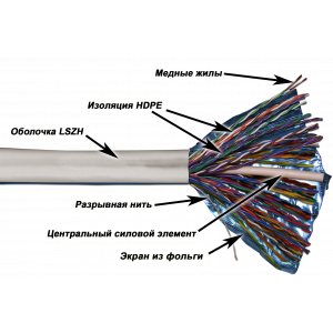 Кабель TWT FTP, 50 пар, Кат.5e, LSZH, 305 метров, белый